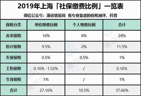 社保可以缴纳多少年（社保可以缴纳多少年呢）