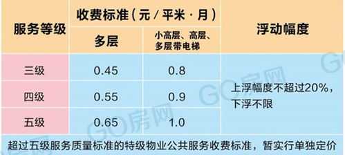 花都电费多少钱一度（花都区电费）