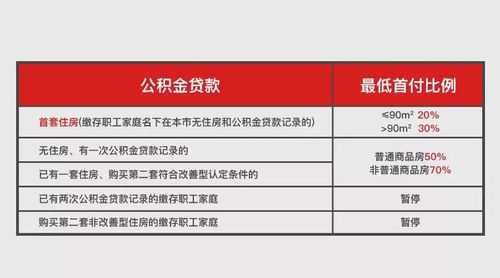 公积金可以代多少钱（住房公积金贷款能贷多少）