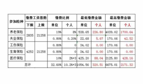 嘉兴失业金多少一个月（嘉兴失业金多少一个月工资）
