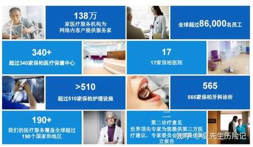 高端医疗保险哪种好？保柏高端医疗保险