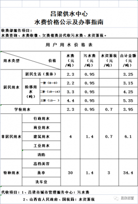 江都水费多少钱一吨（江都自来水收费标准）