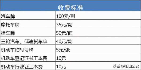 小车上牌要多少（小车上牌多少钱啊）