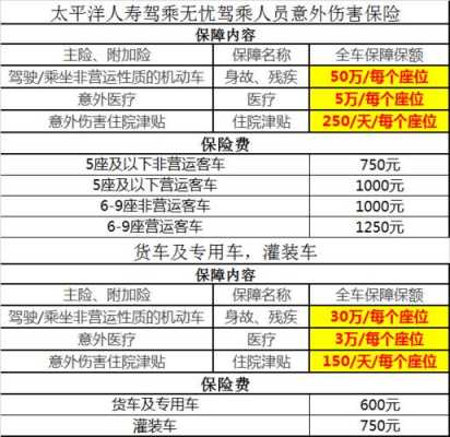车上人员险多少钱一年（车上人员险价格表）