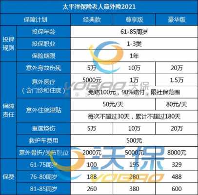 人保健康险险种还在售吗？附加安逸意外医疗保险