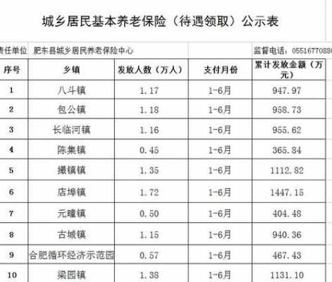 养老保险多少岁可以领取（五险一金养老保险多少岁可以领取）