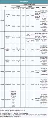 深圳公积金缴纳多少钱（2021年深圳公积金交多少钱）