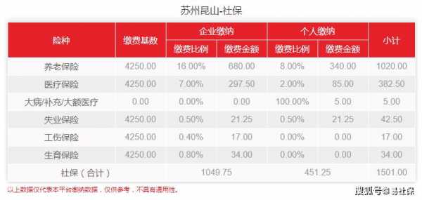 昆山社保交多少（昆山社保交多少钱一个月）