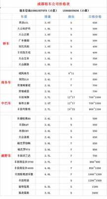 租车保险一天多少钱（租车保险贵吗）