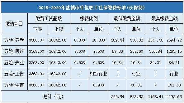 最低社会保障交多少钱（最低社会保障交多少钱一年）