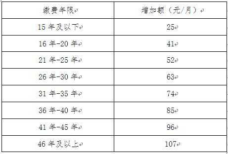 2016年退休能拿多少钱（2016年退休能拿多少钱一月）