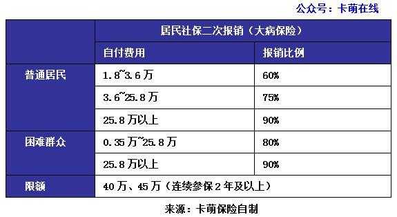 社保有自付和全自付是什么意思？补充医疗保险自付一