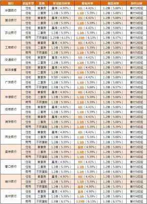 沈阳商业贷款能贷多少（沈阳商业贷款能贷多少年）
