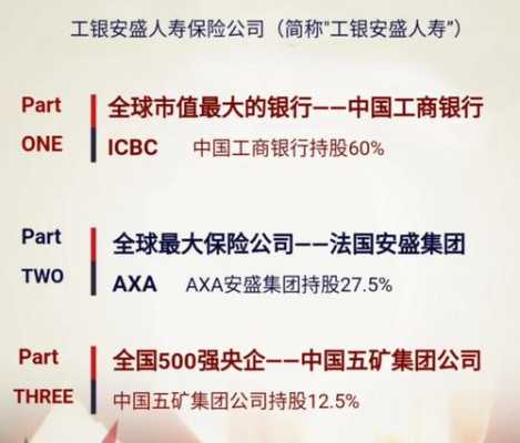 工银安盛终身增额寿险怎么样？工银安盛高端医疗保险