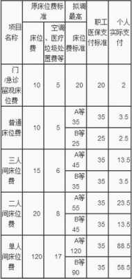 床位费多少钱（普通病房床位费多少钱）
