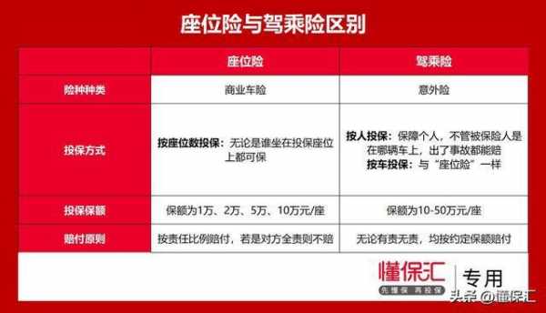 关于买了座位险能赔多少钱的信息