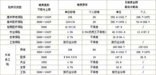 2015年三险多少钱的简单介绍