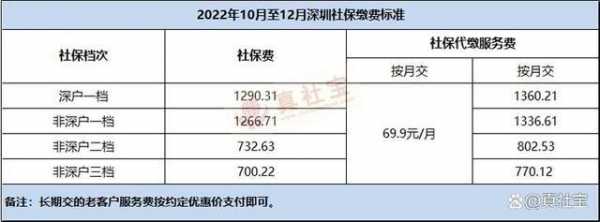 非深户社保一档多少钱（非深户一档社保交多少钱2020）