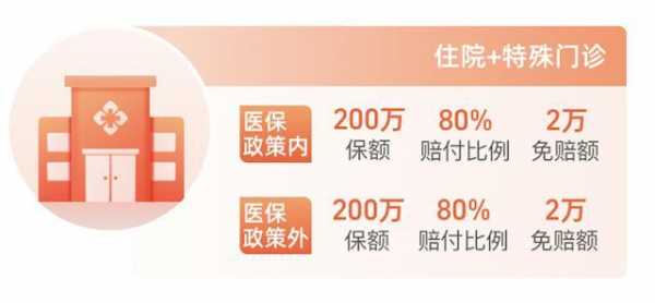 住院一年后商业保险还能报销吗？商业医疗保险的发展