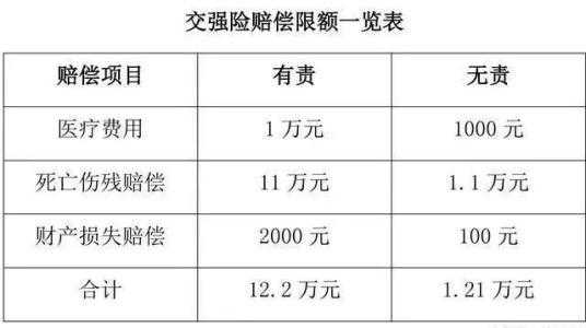 交强险赔对方最高多少（交强险最高赔付对方车辆多少钱）