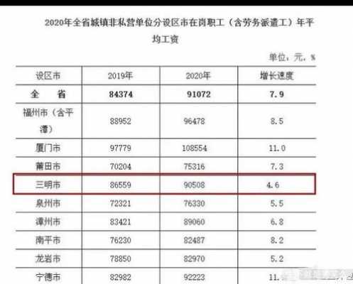 莆田社平工资多少（莆田社平工资2019）