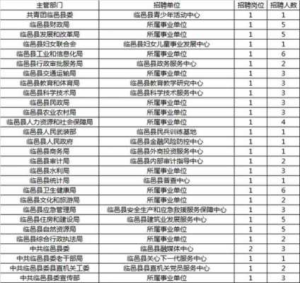 临邑社保局电话多少（山东德州市临邑县社保局电话）