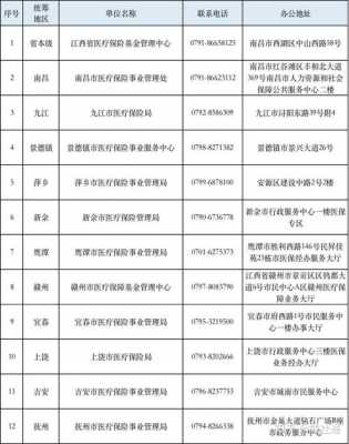 江西的社保卡十年到期怎么办？崇义医疗保险局电话