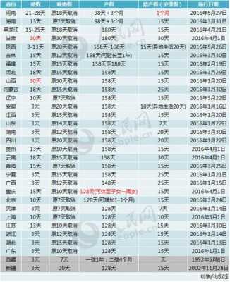 北京男方陪产假多少天（北京男方陪产假多少天,工资怎么算）