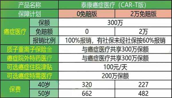 泰康吉祥住院津贴和世纪泰康那个好？世纪泰康个人住院医疗保险