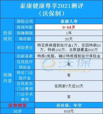 泰康健康尊享b款医疗保险是什么险种？健康尊享医疗保险b
