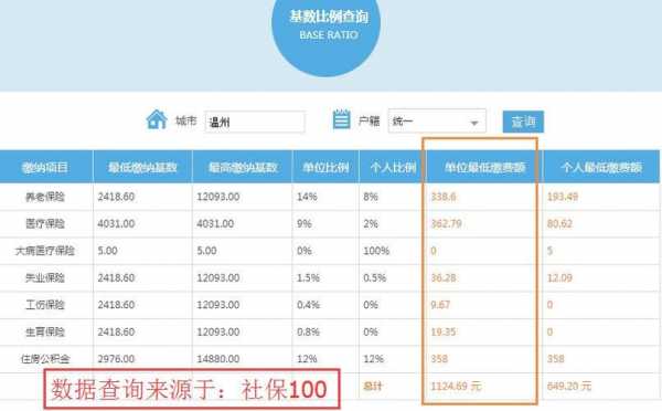 社保查询多少年（社保交多少年怎么查询）