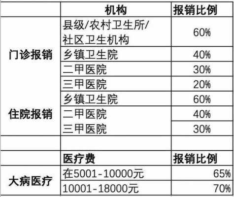 新疆新农合报销比例和范围？新疆医疗保险报销比例
