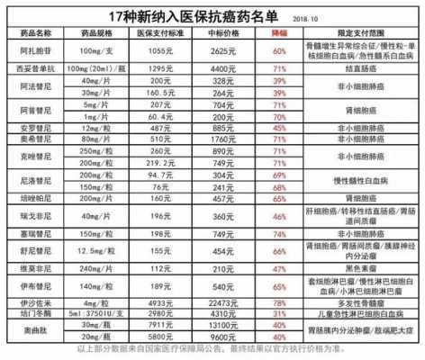 医保用药有多少种（医保用药都有哪些）