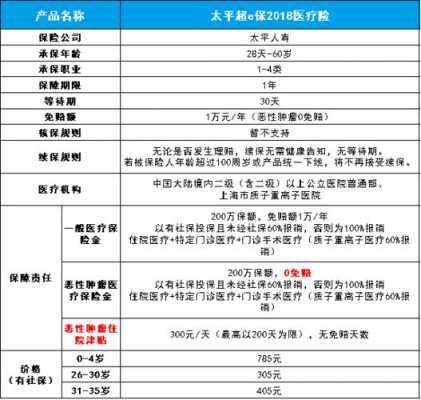 太平人寿超e保优缺点？太平超e宝医疗保险