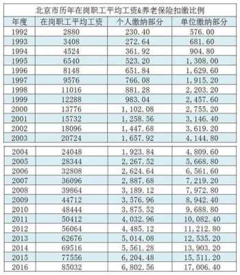 工作37年退休金多少（北京工作30年退休金多少）