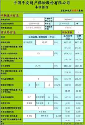车子保险要多少钱（车子保险多少钱?）