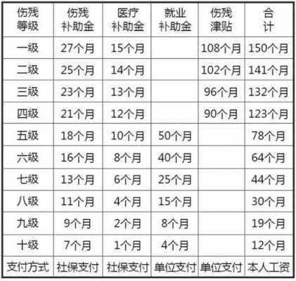 十级伤残赔偿金额是多少（十级伤残赔偿金是多少?）