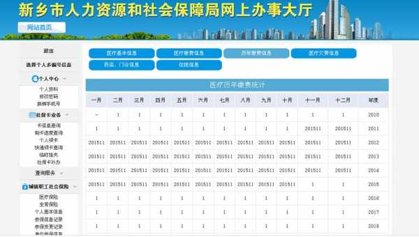 查社保密码是多少钱（社保查询密码有什么用）