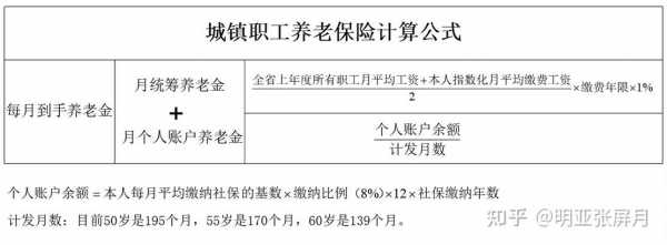 社保多少岁可以领取（社保多少岁领取计算公式）