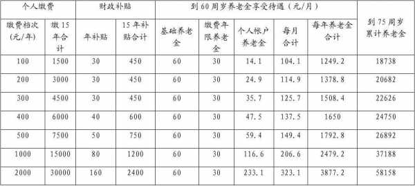 教师养老保险交多少年（教师养老保险交多少年就不用交了）