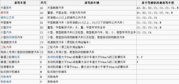 四桥车一年保险多少钱（四桥车三者险是多少）