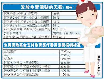 剖腹产补贴多少钱（剖腹产补贴政策）