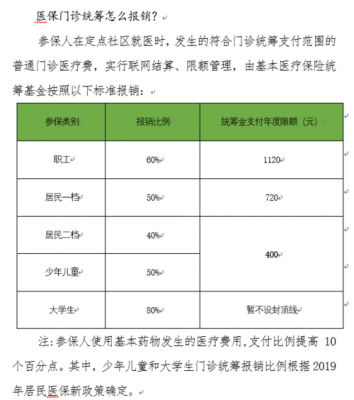 医保统筹限额用完了就不报了吗？北京医疗保险统筹基金