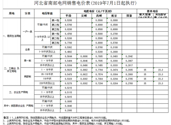 邯郸民用电多少钱一度（邯郸民用电价）