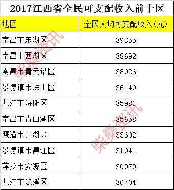 2020年九江市城镇居民人均可支配收入？九江市城镇居民医疗保险
