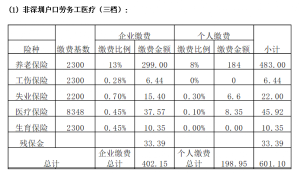 社保公司每月交多少（社保公司交费多少钱一个月）