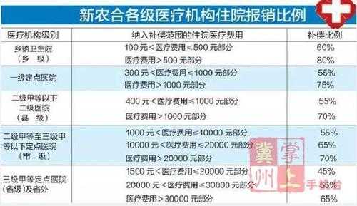 潍坊2022新农合缴费标准？潍坊市大病医疗保险