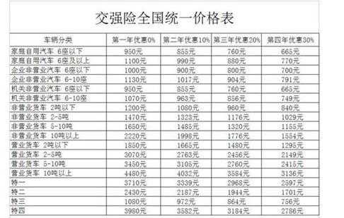 强险第三年多少钱（强险第三年交多少钱）