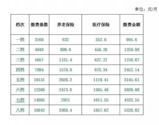 张家港社保多少钱（张家港社保交多少钱一个月）