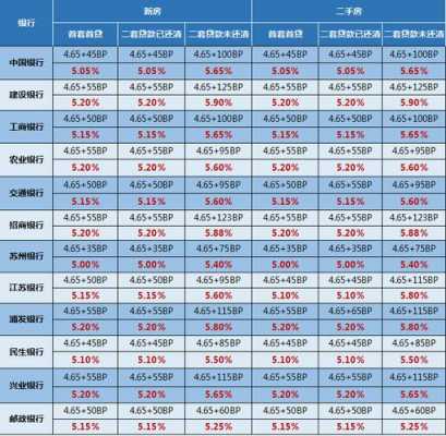 招行车贷利率是多少（2021招行车贷利率和费率）